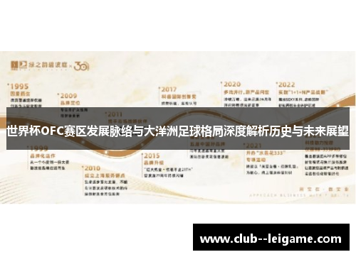 世界杯OFC赛区发展脉络与大洋洲足球格局深度解析历史与未来展望