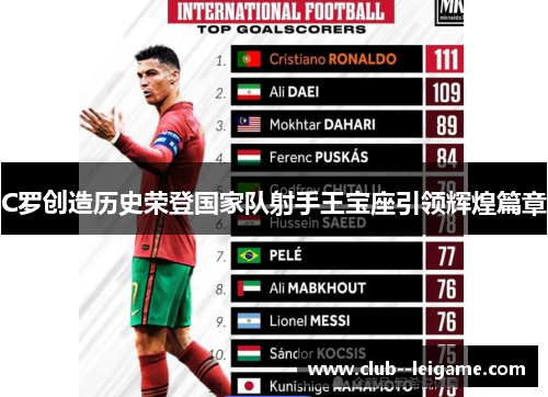 C罗创造历史荣登国家队射手王宝座引领辉煌篇章
