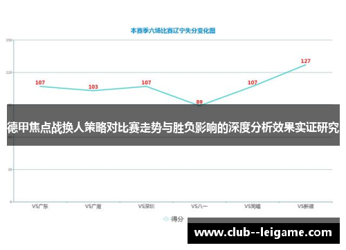 德甲焦点战换人策略对比赛走势与胜负影响的深度分析效果实证研究 德甲焦点战换人策略对比赛走势与胜负影响的深度分析效果实证研究