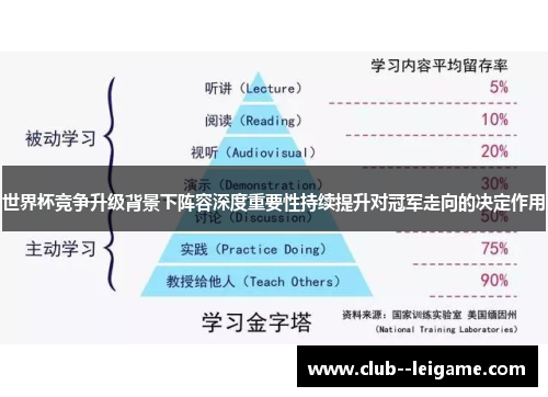世界杯竞争升级背景下阵容深度重要性持续提升对冠军走向的决定作用